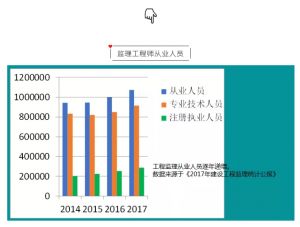 一個監(jiān)理證值9000？監(jiān)理工資大揭秘！