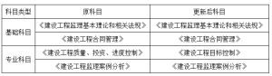 重磅！住建部發(fā)文，2020年監(jiān)理工程師考試巨變！