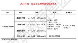 2021年一級造價工程師考前培輔招生簡章