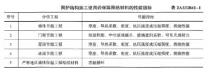 2022年二級(jí)建造師《建筑工程管理與實(shí)務(wù)》真題及解析（6月11日）