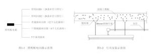 2022年二級建造師《機(jī)電工程管理與實務(wù)》真題及解析（6月12日）