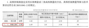 2022年二級(jí)建造師  《公路工程管理與實(shí)務(wù)》考試真題及答案