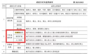 2022年二級(jí)建造師  《市政公用工程管理與實(shí)務(wù)》考試真題及答案