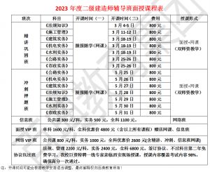 2023年度二級建造師招生簡章